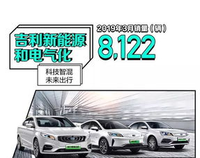 一季度吉利汽車銷量366,588輛，市占率穩步提升