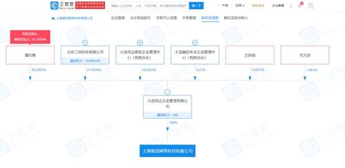 美團關聯企業成立新公司，拓展供應鏈管理與信息系統集成服務