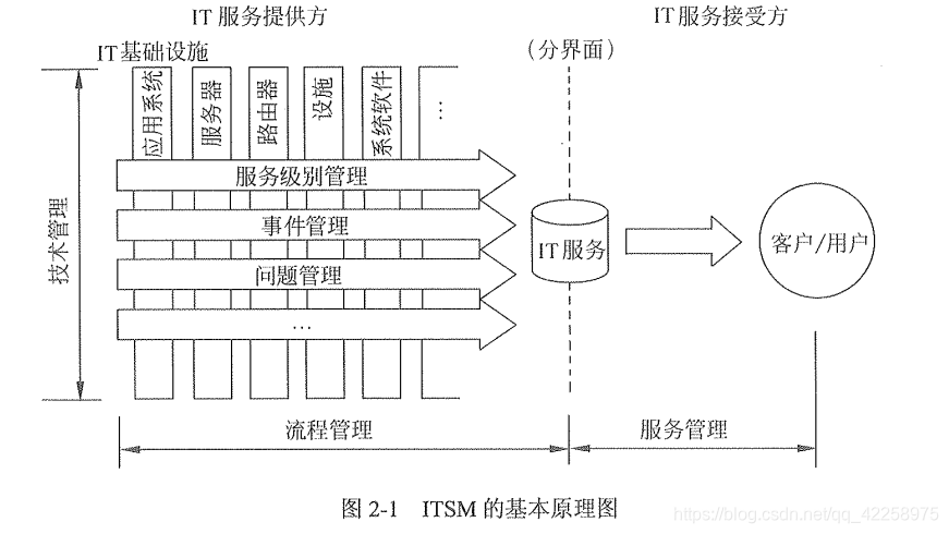 北京信息系統集成及服務管理認證咨詢（ITSS）培訓輔導與數字化轉型服務解析